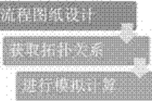 获取选矿工艺流程拓扑关系的算法