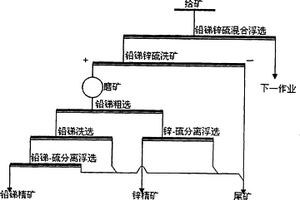 低品位复杂铅锑锌分离浮选的方法