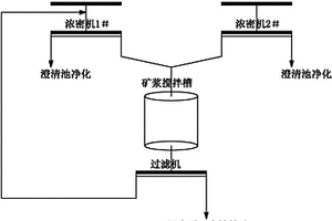 提高球团矿用铁料均匀性的方法