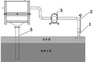 采用物理方式消除浓密机上泡沫的系统及工艺