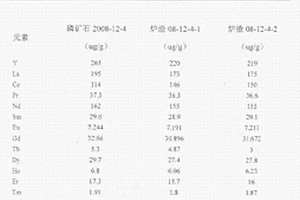 从磷和稀土共生的磷矿石中获取稀土生产原料的方法