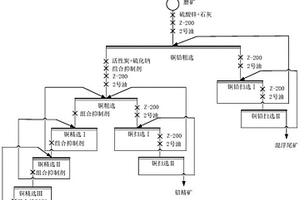 铜铅硫化矿浮选分离抑制剂及其制备方法和应用
