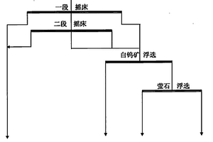 白钨矿与萤石分离的方法