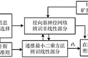 矿浆浓度的软测量方法