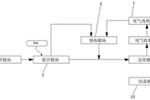 基于氧化锰矿的硫酸锰生产系统