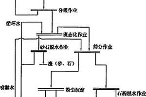 从石棉类矿物尾矿中回收石棉及矿物纤维的湿法工艺