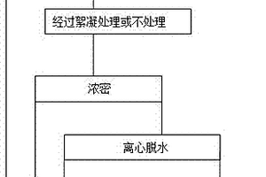 微细粒尾矿矿浆脱水的方法
