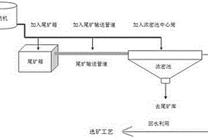 用于微细粒金矿浮选尾矿的复合絮凝剂及其使用方法