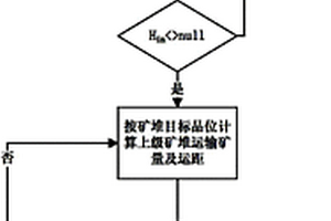 磷矿入选原矿的配矿方法