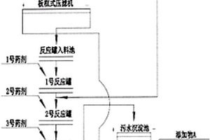 金矿尾矿多级净化处理技术