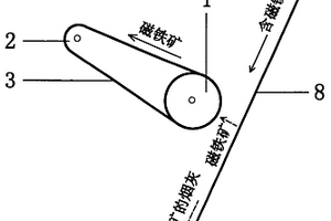 利用磁力从炼铁产生的烟灰中回收磁铁矿的方法