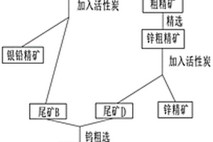 从多成分矿石中精选各成分精矿的操作方法