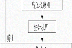 矿山运输及智能维护车辆秩序方法