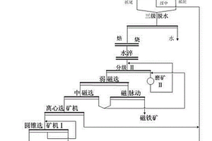 微细嵌布难选金红石矿的加工方法