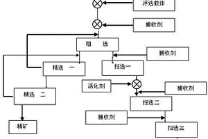 湿法炼锌酸浸矿浆浮选银的生产工艺方法
