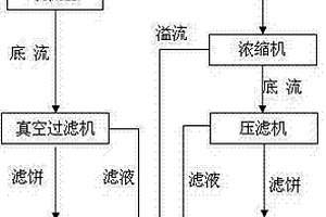 磷矿尾矿干式排放方法