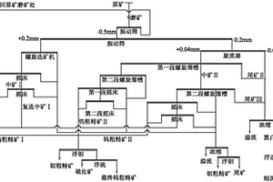 低品位黑白钨矿的分选方法