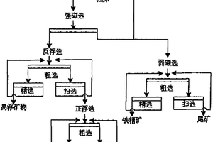 白云鄂博富钾板岩分选钾长石精矿和铁精矿的方法
