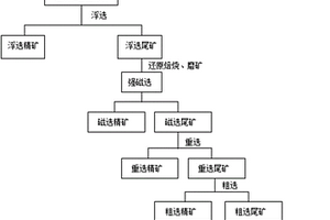 钨细泥高效综合回收利用的方法