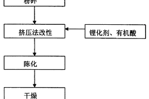 生产锂基凹凸棒土的方法