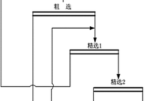 低品位磷矿中硅酸金属盐脱出的方法