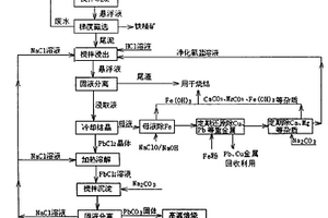 从烧结灰中回收氯化铅及制备一氧化铅的方法
