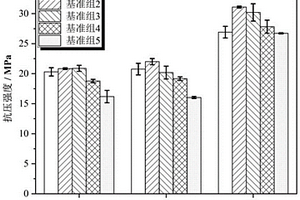 利用有色金属选矿废水制备的碱激发混凝土
