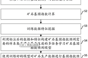 基于改进的多任务学习矿石基因指数预测方法及装置
