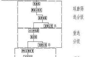 含锂伟晶花岗岩废石提取钾长石精矿和铁锂云母精矿的方法