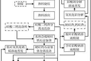 粉煤灰烧结水热法生产硅灰石及氧化铝的方法