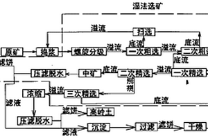 从离子吸附型稀土矿中同步回收高岭土和稀土的方法