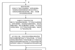 基于人机交互的原矿选别过程多生产指标优化系统及方法
