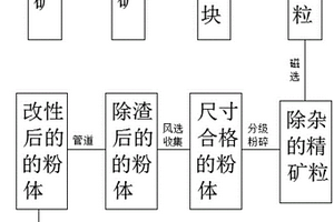 超细功能硫酸钡粉体的生产方法