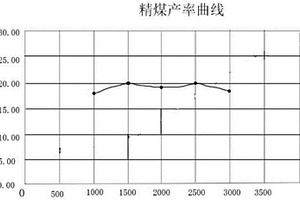 无烟煤降灰药剂