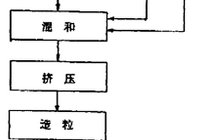 干燥剂及其生产方法