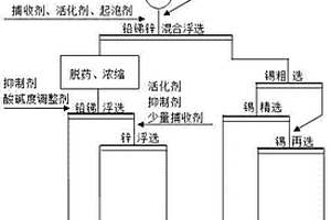 提高尾矿二次回收率的生产工艺