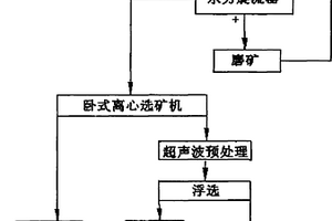 从高炉冶金尘泥中提取碳、铁的加工利用方法