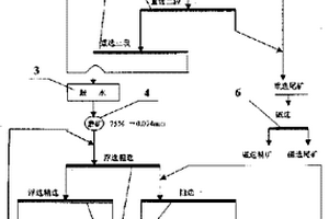 硫化镍、铜尾矿综合回收工艺