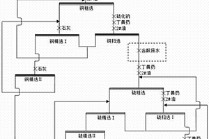 硫化铜硫矿选铜尾矿中硫活化浮选的方法