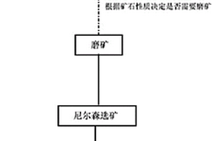 黄金矿尾矿的选矿预富集方法