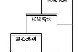 混合型贫铁矿尾矿提铁降硅再选工艺