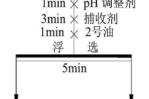 钛铁矿或氟碳铈矿的浮选工艺