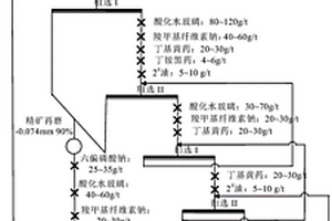 滑石型硫化铜镍矿浮选降镁的方法