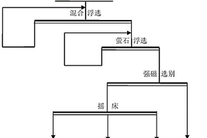稀土尾矿中分选萤石的方法