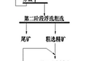 对钨尾砂中多品种低品位有价元素进行回收的方法
