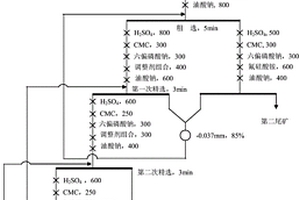 用于从金红石重选中矿中浮选回收金红石的调整剂组合
