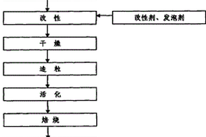 复合空气净化剂的制备方法