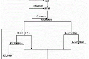 耐低温氧化锌矿浮选复合药剂及其制备方法和应用