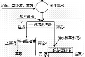 低品位氧化铜泥矿的浸出方法