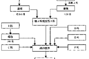 木业专用多功能填料及其配制工艺
